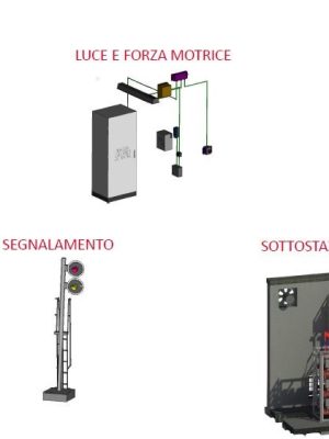 Impianti tecnologici ferr