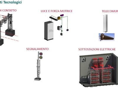 Impianti tecnologici ferr